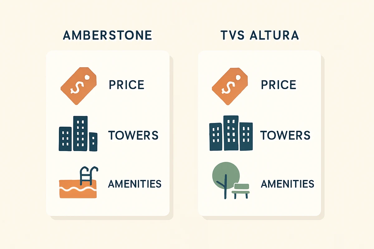 Amberstone Ventara versus TVS Altura comparison